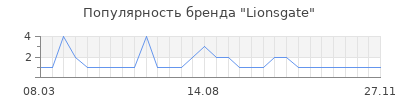 Популярность Lionsgate