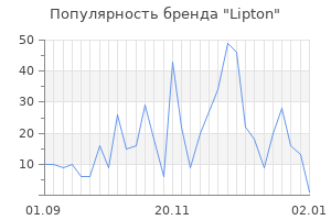 Популярность бренда lipton
