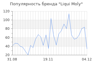 Популярность бренда liqui moly