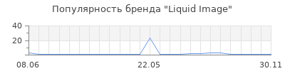 Популярность liquid image