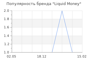 Популярность бренда Liquid Money