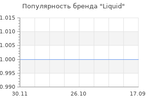 Популярность бренда liquid