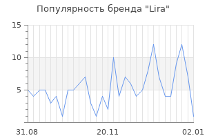 Популярность бренда lira