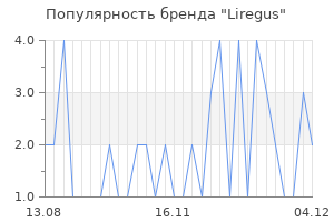 Популярность бренда liregus