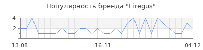 Популярность liregus