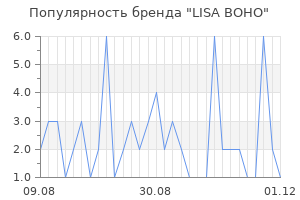 Популярность бренда lisa boho