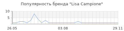 Популярность lisa campione
