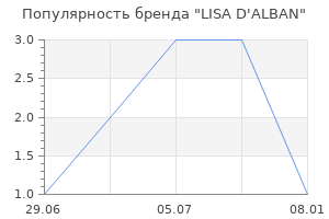 Популярность бренда LISA D'ALBAN