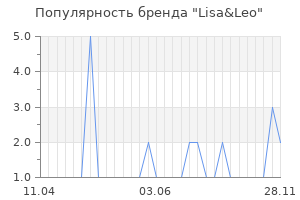 Популярность бренда lisa leo