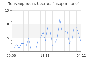 Популярность бренда lisap milano