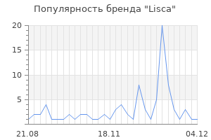 Популярность бренда lisca