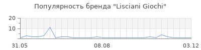 Популярность lisciani giochi