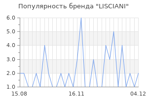 Популярность бренда lisciani