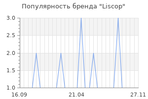 Популярность бренда liscop
