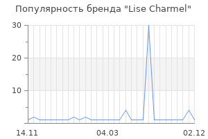 Популярность бренда lise charmel