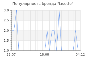 Популярность бренда lisette
