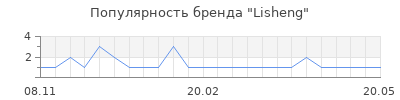 Популярность lisheng