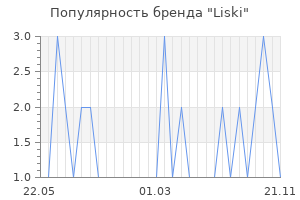 Популярность бренда liski
