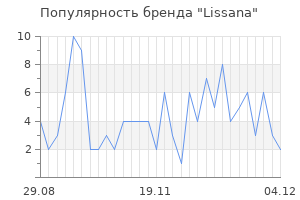 Популярность бренда lissana