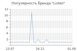Популярность бренда Listen