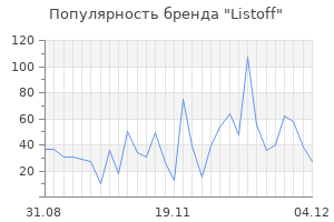 Популярность бренда listoff
