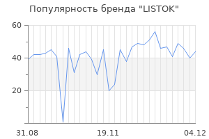 Популярность бренда listok