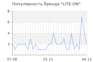 Популярность бренда lite on