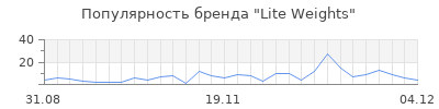 Популярность lite weights