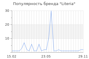 Популярность бренда Literia