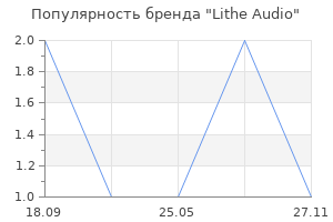 Популярность бренда Lithe Audio
