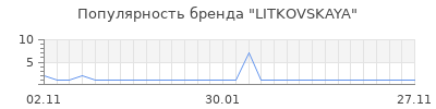 Популярность litkovskaya