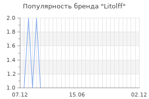 Популярность бренда litolff