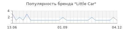Популярность little car