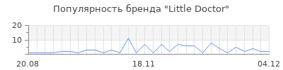 Популярность little doctor