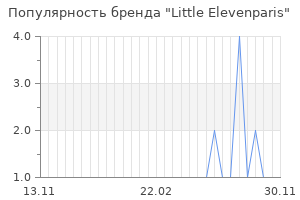 Популярность бренда little elevenparis