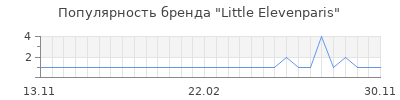 Популярность little elevenparis