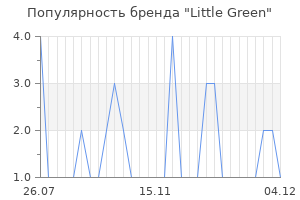 Популярность бренда little green