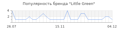 Популярность little green