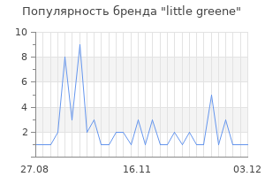Популярность бренда little greene