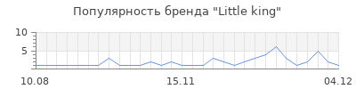 Популярность little king