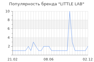 Популярность бренда LITTLE LAB