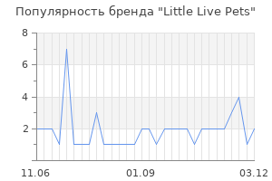 Популярность бренда little live pets