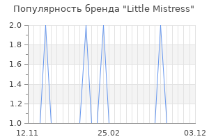 Популярность бренда little mistress