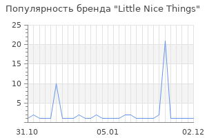 Популярность бренда Little Nice Things