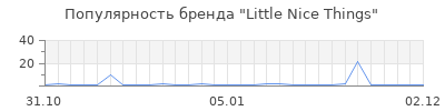 Популярность Little Nice Things
