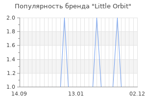 Популярность бренда little orbit