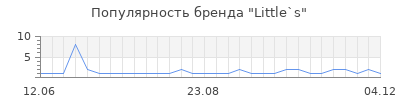 Популярность little s