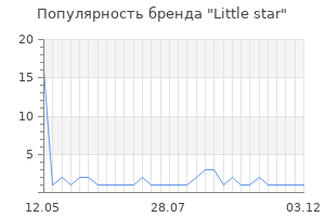 Популярность бренда little star