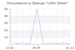 Популярность бренда Little Street