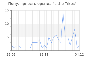 Популярность бренда little tikes